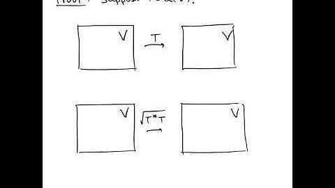 7D Part 2: Polar Decomposition