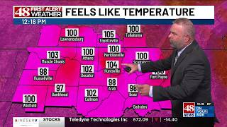 Excessive heat and humidity through next week