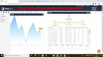Melhor Bot Robo para binary.com  DOBRAR A BANCA é possivel? Ganhando dinheiro na binary.com