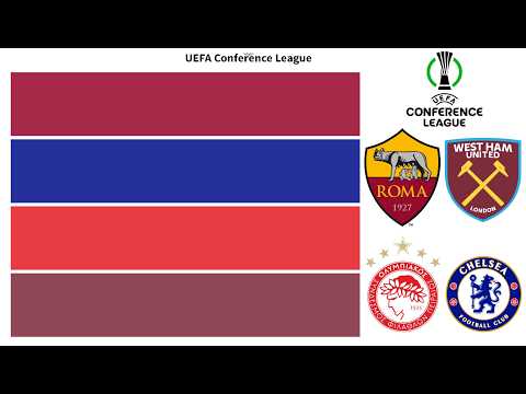 88id x bett188 - Juara Liga Konferensi UEFA (2021-2025) | Semua Juara Liga Konferensi