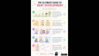 From First Smiles to First Steps: Catch Every Milestone! #baby #newborn #newmom #newparents