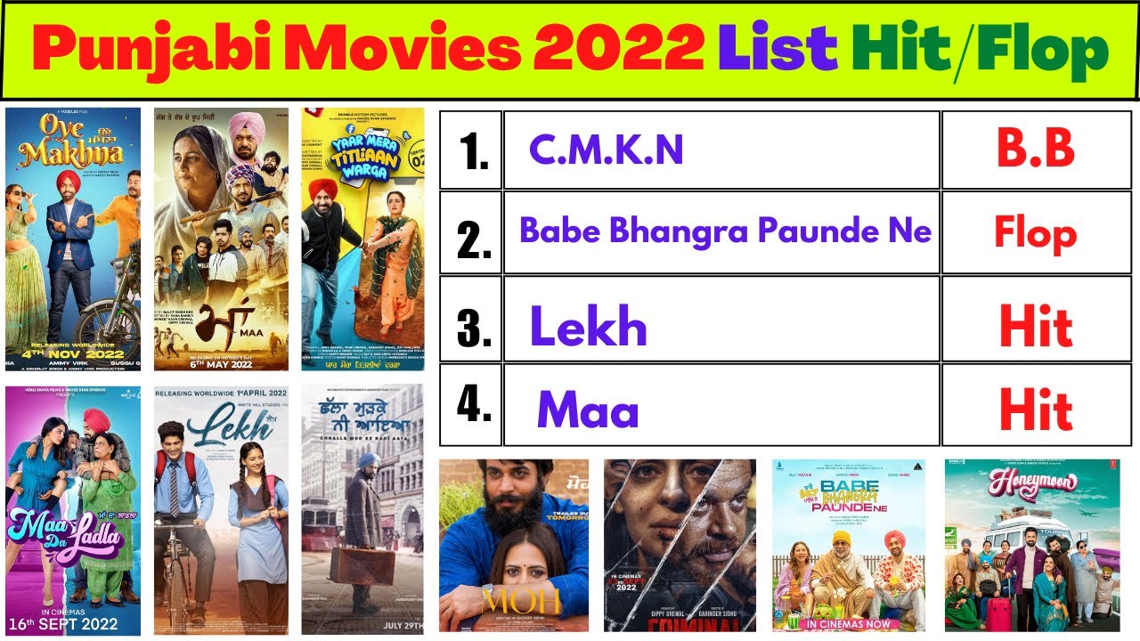 All Punjabi Movies List of 2022 | Budget, Collection, Verdict | Pollywood