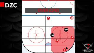 D Zone Coverage Overview