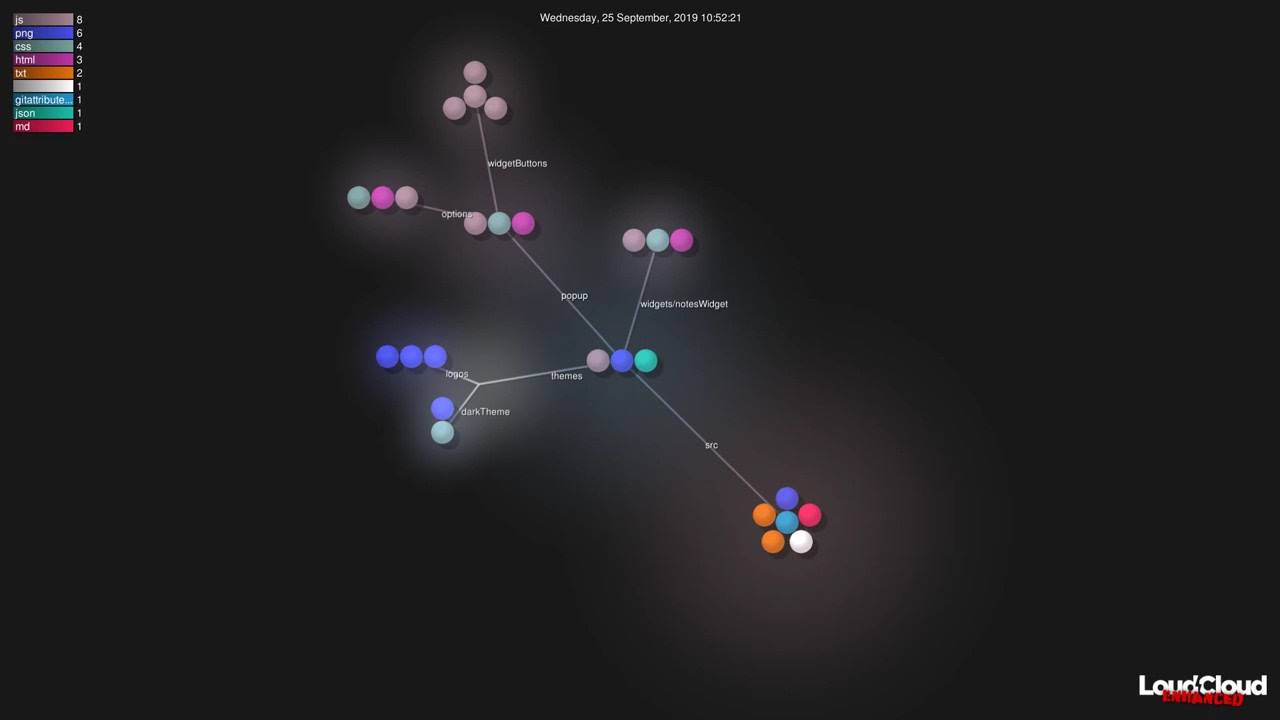 LoudCloud Enhanced - Gource - First 50 Commits