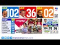 പയ്യന്നൂരിൽ സിപിഎമ്മിനെ വീഴ്ത്തി വി.കുഞ്ഞികൃഷ്ണൻ; കളമശ്ശേരിയിൽ പി.രാജീവ് തോൽവിയിലേക്ക് | Election