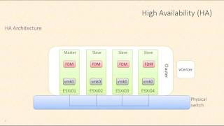 VCP6-DCV - vSphere 6 High Availability (HA) Introduction and heartbeats by Rick Crisci