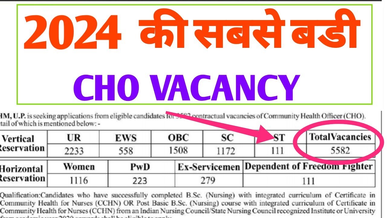 CHO RECRUITMENT 2024 - POST - 5582 - UP NHM CHO VACANCY 2024 - UP CHO ELIGIBILITY SYLLABUS FORM FILL