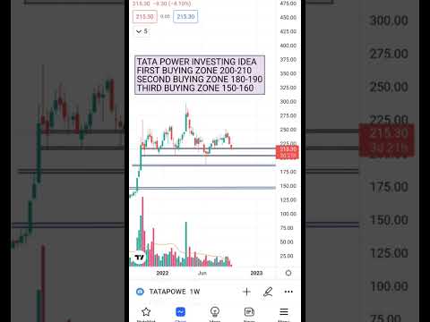TATA POWER INVESTMENT IDEA - YouTube