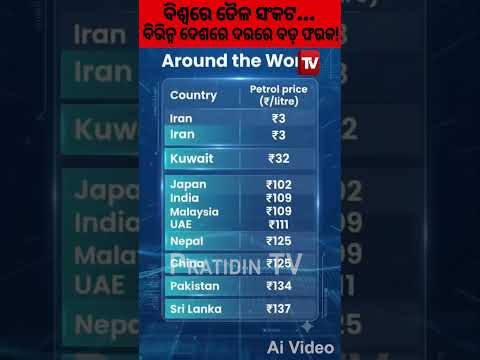 Global Petrol Prices ର ଅକ୍ଟୋବର ୨୦୨୬ ତଥ୍ୟ ଅନୁସାରେ, ଭାରତରେ ପେଟ୍ରୋଲ୍ ଦର ପ୍ରାୟ ୧୦୯ ଟଙ୍କା ପ୍ରତି ଲିଟର।