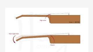 You Need A Neck Reset No I Dont - Part 2