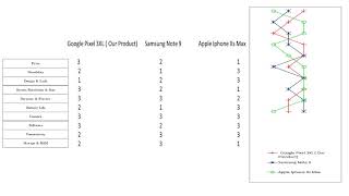 QFD Video Presentation