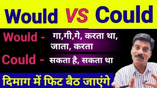 Would VS Could | Use of Would in English | Use of could | English grammar