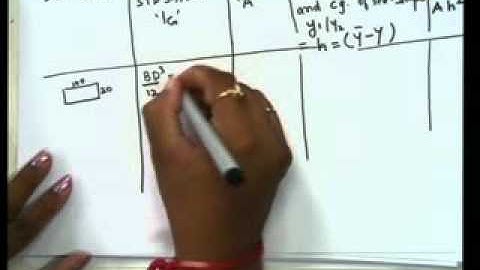 Ruchi ShrivastavaMechanics of Solids-Stresses in Homogeneous Beams_4