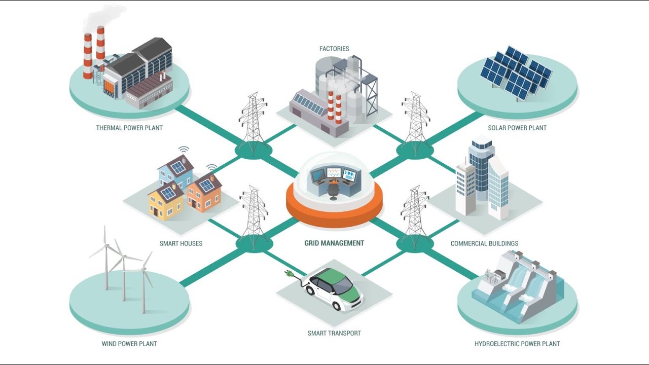 Sector Coupling: The New Energy Buzzword Explained