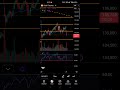 crude, gold,silver,natural gas today analysis