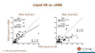 The extraction of PEth homologues from human blood using 2-propanol, 2-propanol/hexane or methanol