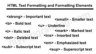 Lecture # 4 | HTML Style & Formatting Explained | Bold, Italic, Colors & Text Styling