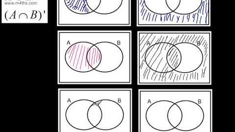 GCSE Tutorial - Set Notation and Venn Diagrams - Shading, Intersections (higher and foundation)