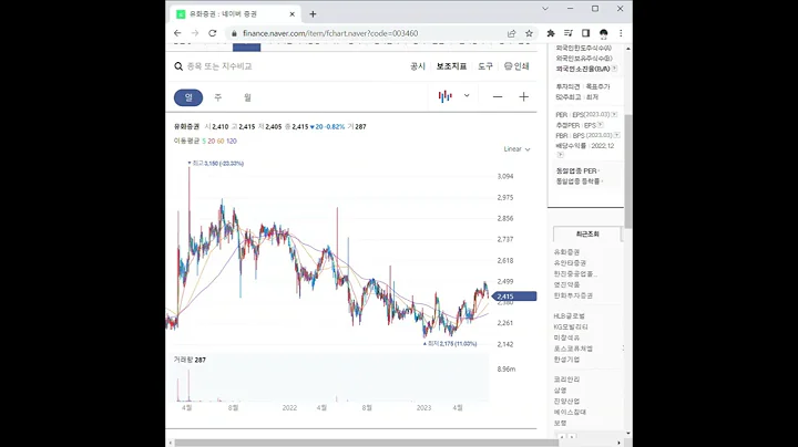 003460유화증권 주가 전망 및 차트 분석