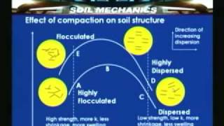 Lecture - 13 Soil Mechanics