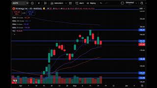 MSTR Stock (MicroStrategy stock analysis) MSTR STOCK PREDICTION &amp; analysis &amp; news today