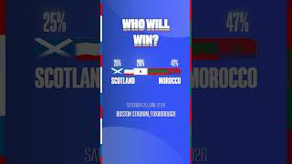 SCOTLAND - MOROCCO | Match Preview & Analysis – World Cup 2026