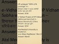 Crack HP Govt Exams One-Liner GK | Allied, Tehsildar, Patwari, TET #viral #shorts #HPExams