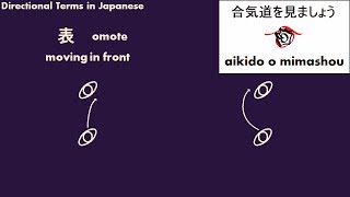 Directional Terms in Japanese