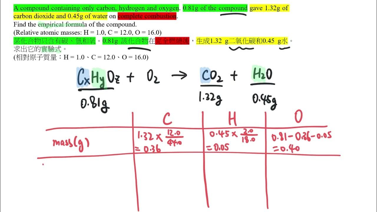 HKDSE CHEM F4 Exam Q6 YouTube hkdse-chem-f4-exam-q6-youtube