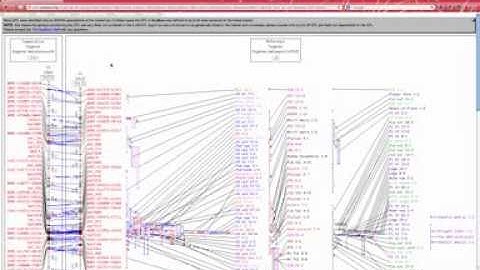 How to delete and add a map in the SoyBase genetic map viewer