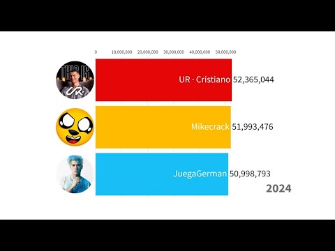 UR · Cristiano Ronaldo vs Mikecrack vs JuegaGerman - Subscriber Count History (2013-2024)