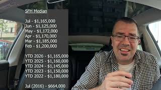 July 2026 Victoria, BC Real Estate Market Update; Is the Condo Market on Life Support