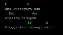 CHORD LIRIK Armada Asal Kau Bahagia  - Durasi: 4:04. 