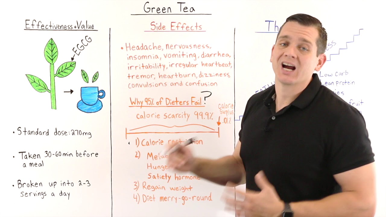 Will Green Tea Help You Lose Weight YouTube Will Green Tea Help You Lose Weight YouTube