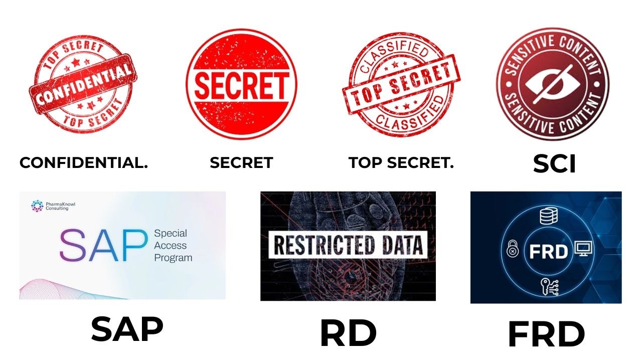Every U.S. CLASSIFICATION LEVEL EXPLAINED — From Confidential to Top ...
