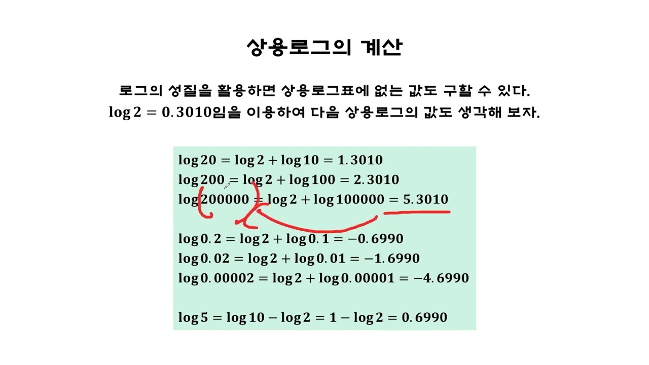 [지수&로그] 상용로그의 계산