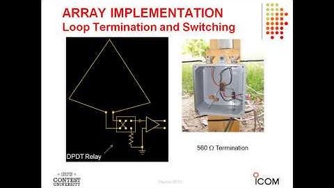 CTU - Segment 6 - K9AY Loop Arrays for Low Band Contesting