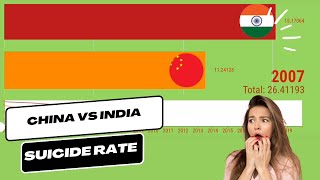 India vs China Suicide Mortality Rate per 100 000 Population 2000 to 2021