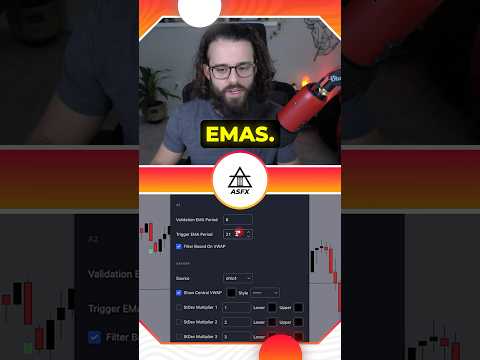 How To Use My Free VWAP Indicator