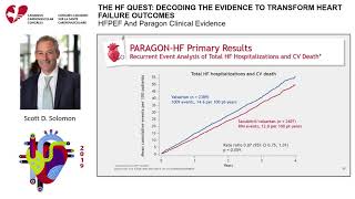 CCC 2019: THE HF QUEST: DECODING THE EVIDENCE TO TRANSFORM HEART FAILURE OUTCOMES