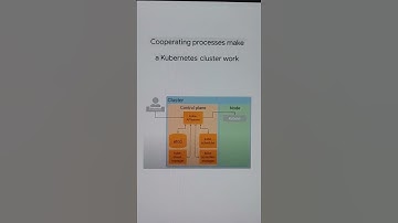 kubernetes cluster