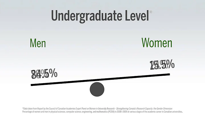 Get the Full Picture: Science, Women, Diversity, and Research Excellence - DayDayNews