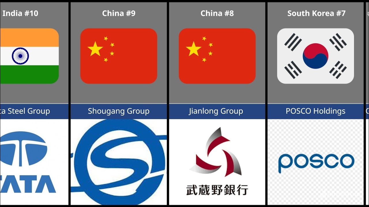 Top 50 steelproducing companies. Below is a ranking of the 50 top