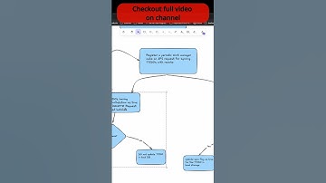 Offline First App (HLD) #android #education #programming #android #technology #learning #coding