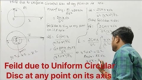 Class11 Physics Chapter 8| Gravitation 04|| Feild due to Uniform Circular Disc at any point on axis