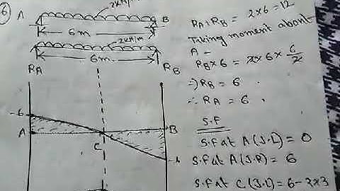 SOM-video-8- S.F&B.M-simply supported beam with udl