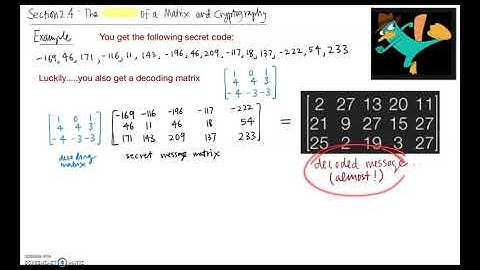 Linear Algebra Lecture 2.4:  The Inverse of a Matrix