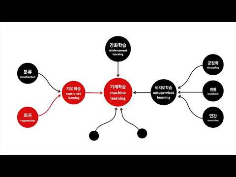 JS로 만드는 AI : <strong>TensorFlow.js</strong> - 13. 수업을 마치며