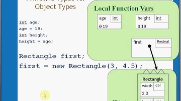 bluej java brief overview of tracing ints vs objects