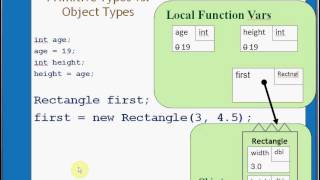 bluej java brief overview of tracing ints vs objects Net Worth